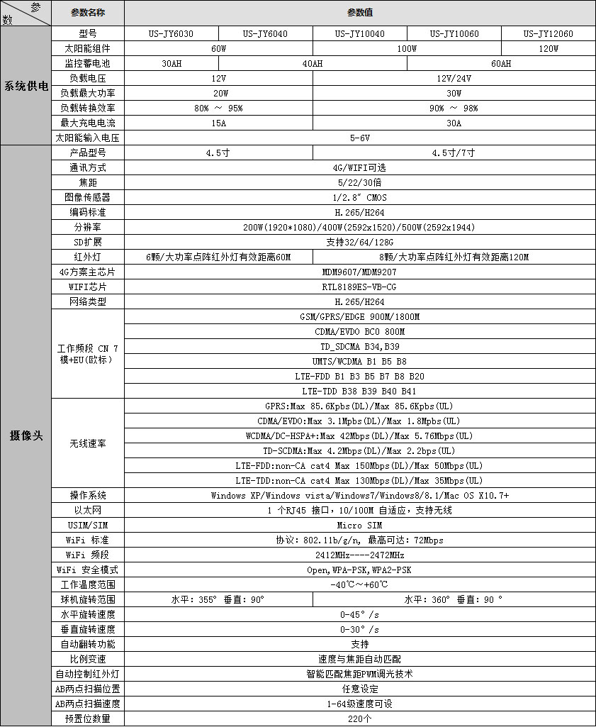 jc-太陽能固定款-規格參數 副本.JPG